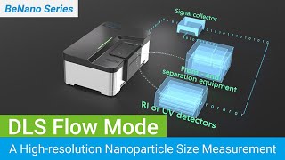 Enhanced Size Resolution with DLS Flow Mode