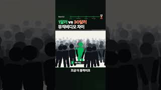 Opus 5.5 뮤직비디오, 1달러 vs 30달러 차이