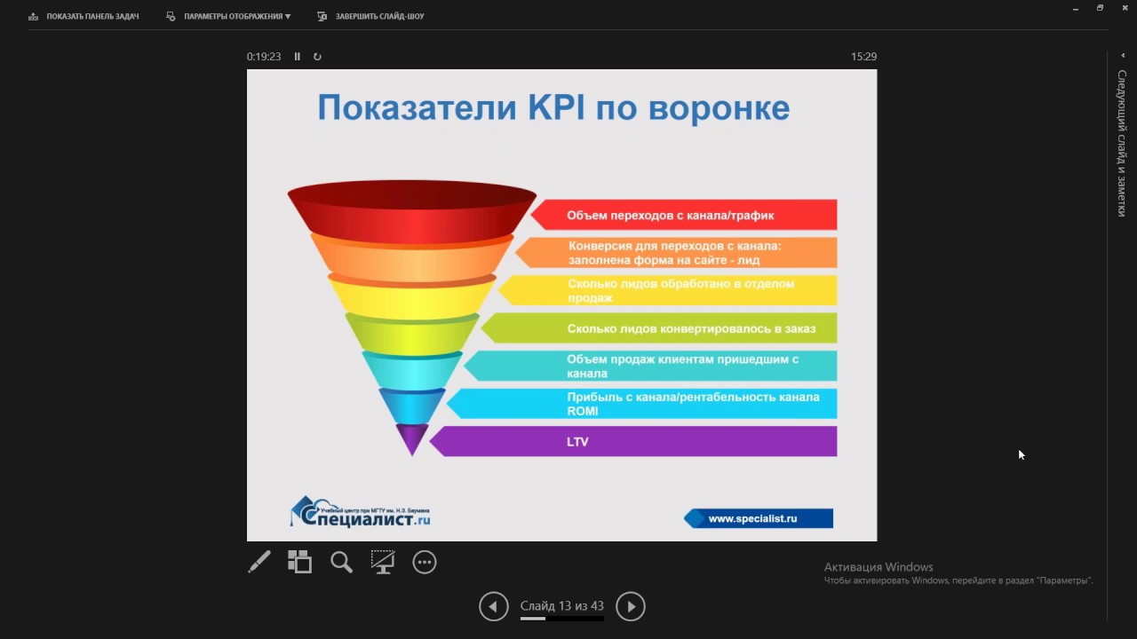 Воронка Продаж Для Интернет Магазина Косметики