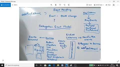 Event Handling,Delegation Event Model
