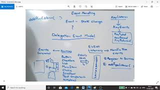 Event Handling,Delegation Event Model