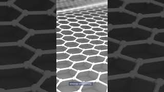 The Future is Here: How Advanced Materials Science is Revolutionizing Technology #youtubeshorts