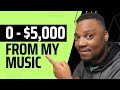 Comment jai gagne 5 000  en vendant de la musique en ligne financement dun producteur de musique