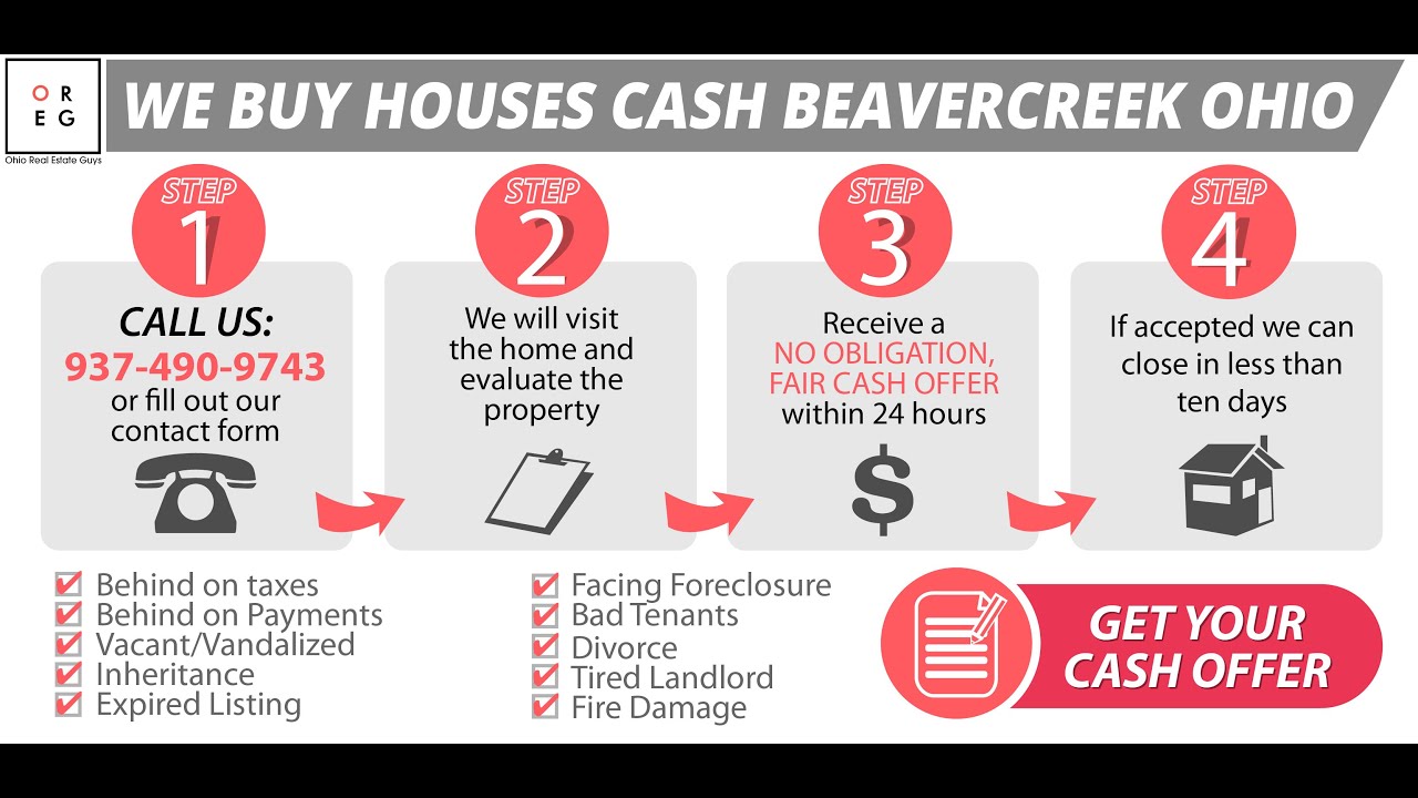 Sell My House Fast Beavercreek Ohio | We By Houses Cash - YouTube