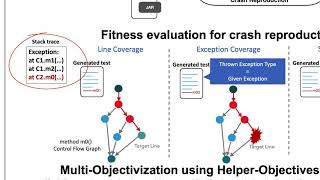 Crash Reproduction using helper objectives - GECCO 2020 screenshot 1