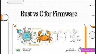 Rust vs C for Firmware Development