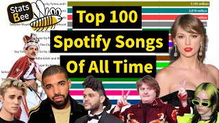 Download Lagu Top 100 Spotify Songs of All Time (August 2024) | Music Chart MP3