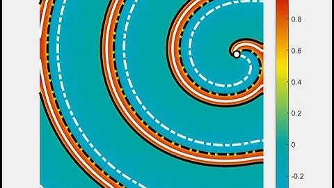 Spiral Wave Teleportation Theory Offers New Path to Defibrillate Hearts, Terminate Arrhythmias