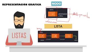 Estructura de Datos: Listas Estructura de Datos: Listas