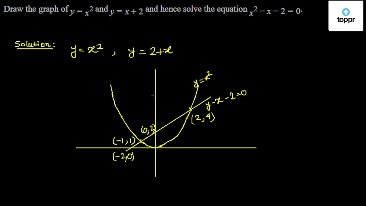 Draw The Graph Of Y X 2 And Y X 2 And Hence Solve The Equation X 2 X 2 0