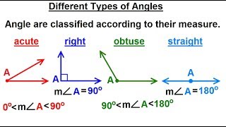 Geometry - Ch. 1: Basic Concepts (18 of 49) What are  the Different Types of Angles? Geometry Ch 1 Basic Concepts 15 Of 49 Angles Basic Terms
