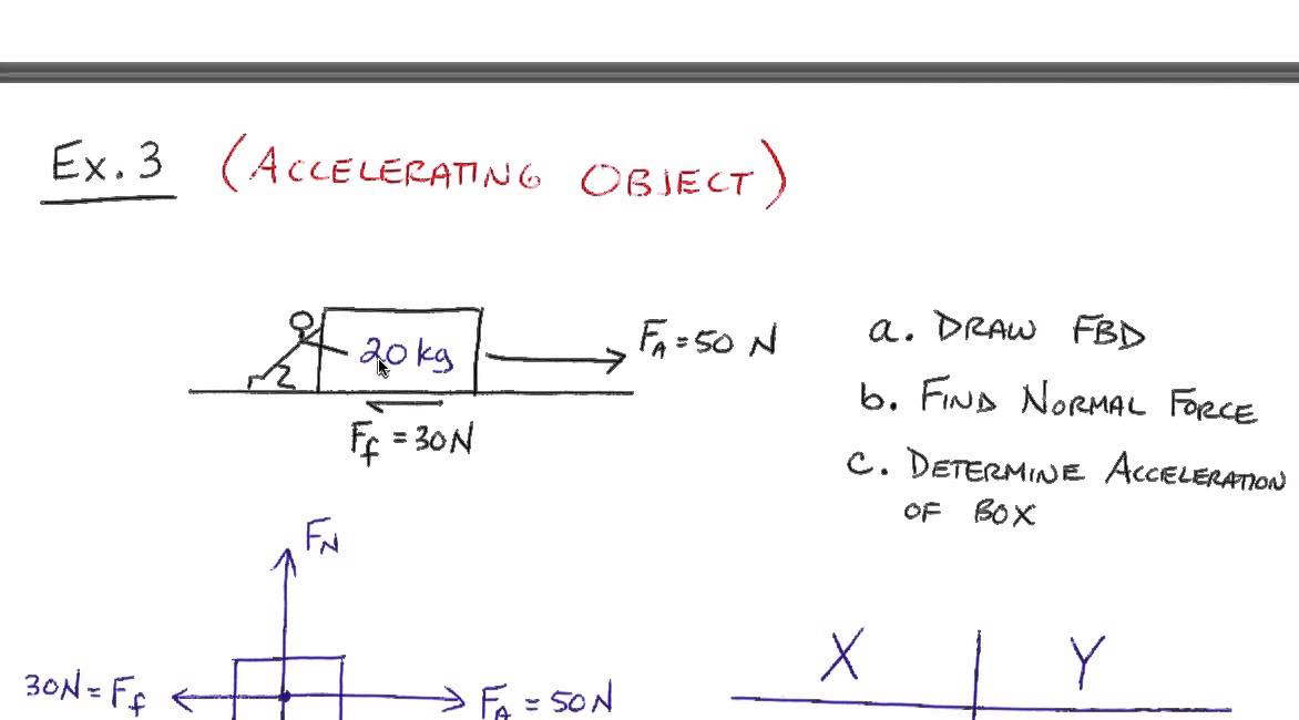 Analysis of Forces Four Examples and Concepts YouTube