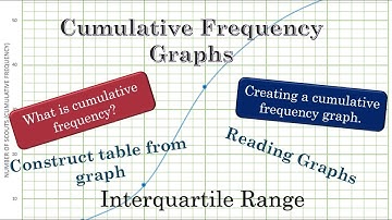 Cumulative Frequency Graphs - Crash Course