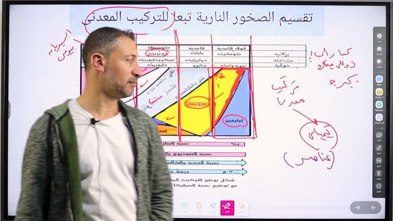 شرح تقسيم الصخور تبعا للتركيب المعدني وربط المعلومات مع بعضها