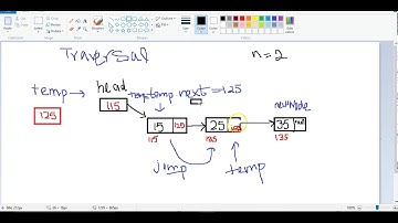 Singly Linked List in JAVA_ Insertion At End_Code & Explanation in URDU