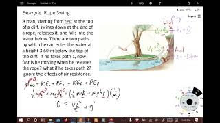 Example: Energy Analysis of a Rope Swing