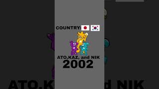 Evolution of World Cup mascots #worldcup #football #soccer