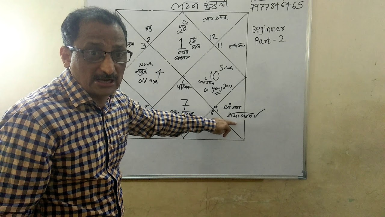Astrology for Beginners part-2 - By Kumar Joshi.