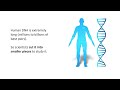 Genetics Made Easy: Meiosis, Mutations & Syndromes Explained!