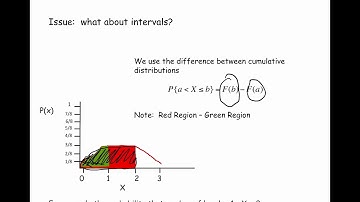Stochastic Computing, Lecture #6,  26 September 2019