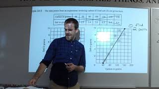 Precalc Lesson 34
