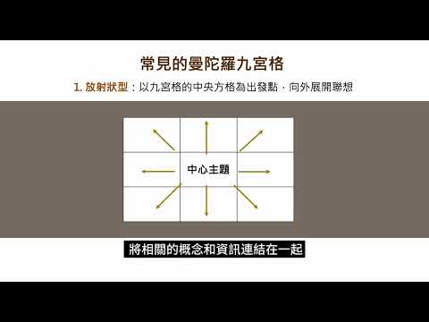 曼陀羅九宮格介紹 #學霸筆記整理術：#康乃爾筆記 X #曼陀羅筆記，學霸筆記整理手冊，打造高效學習