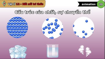 Vật lí 12 - Bài 1 - Cấu trúc của chất sự chuyển thể - Kết nối tri thức - vninfographic