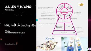 Workshop: Xây dựng kế hoạch marketing Update