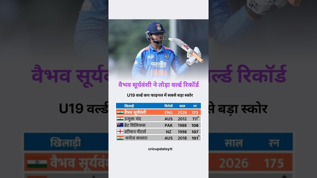वैभव सूर्यवंशी ने तोड़ा वर्ल्ड रिकॉर्ड 