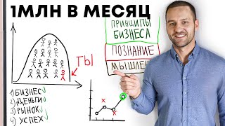 Пошаговый План Как Зарабатывать 1,000,000 Рублей в Месяц