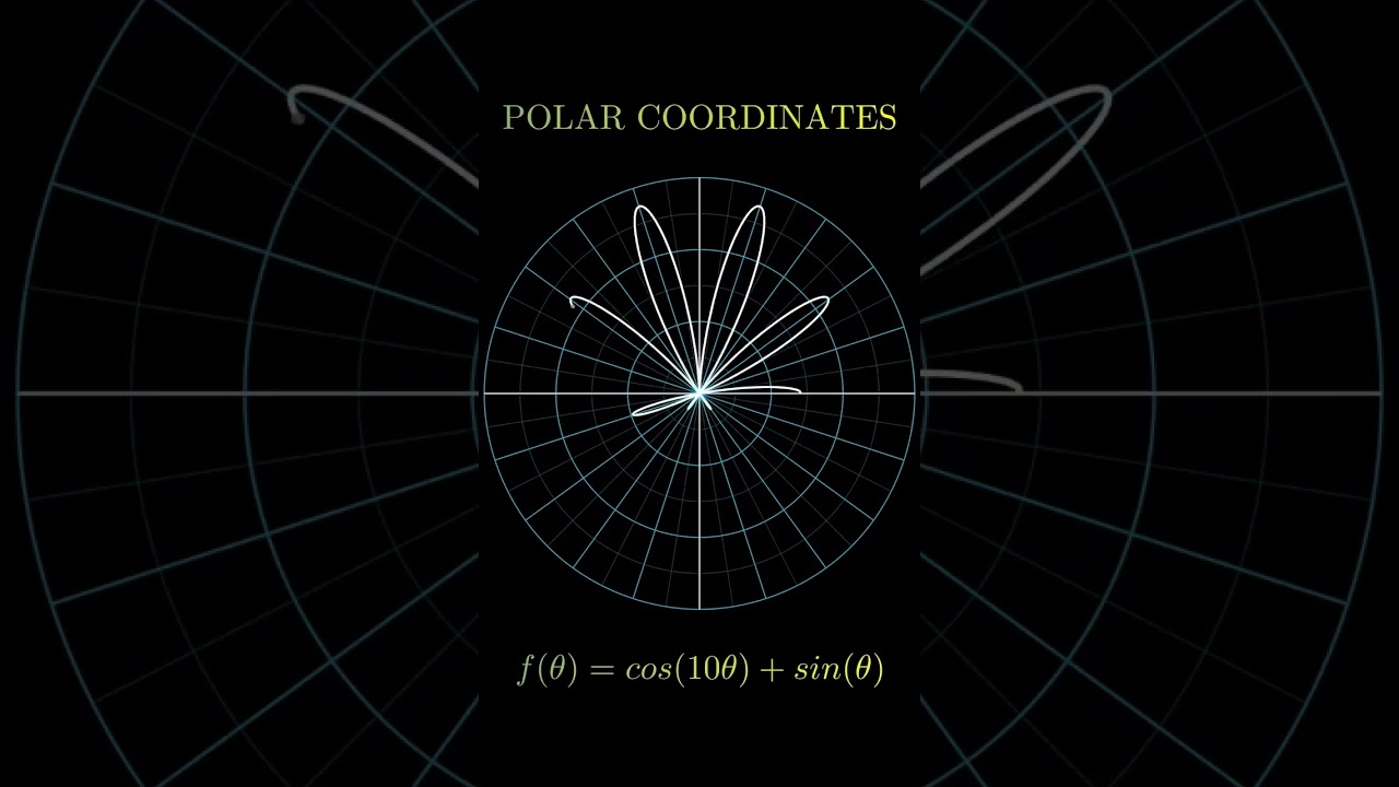 Polar Coordinates🔥🔥🔥