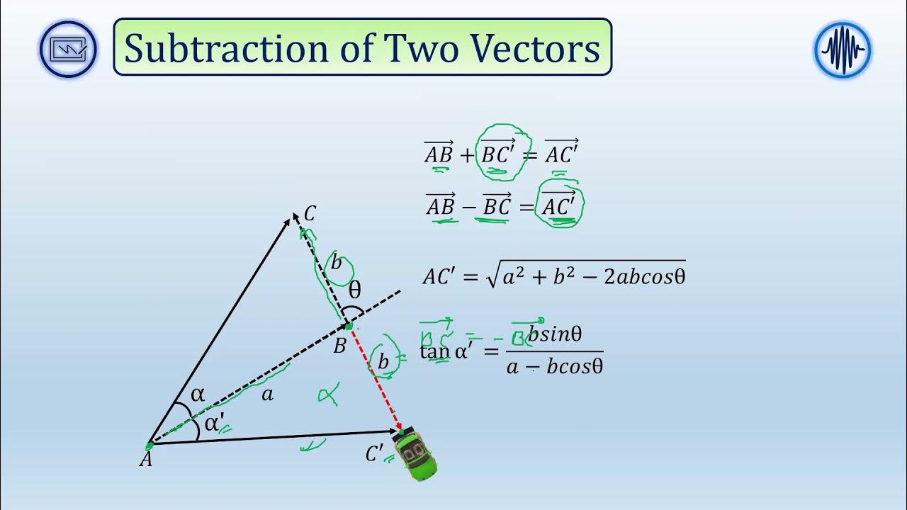 Vectors - 4 | Addition and Subtraction of Vectors |Component Vector ...