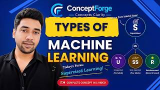 Details Types of Machine Learning | Supervised Learning  # Lecture 7 Guide