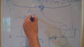 Antennas, Radiation Patterns, Baluns, and SWR for Beginners