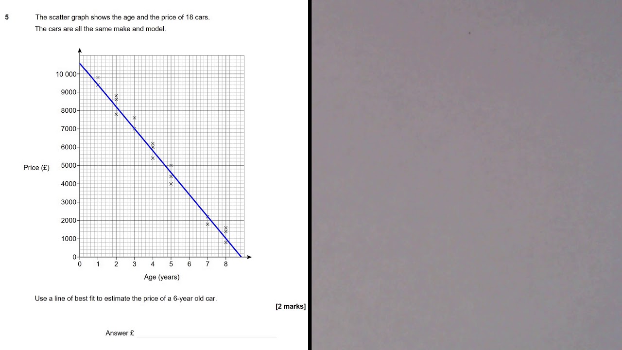 GCSE Maths AQA Higher Specimen Paper 1 - Q5 Scatter Graphs