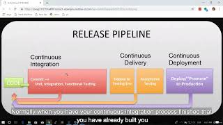 114 Continuous Deployment