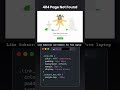 404 error page problem code Free laptop for codeing students #codemasters #cssanimation #css