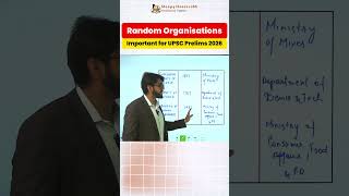 UPSC Prelims Polity and Governance: GSI, Survey of India and BIS Explained #shorts #prelims2026