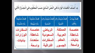 التقويم التجميعي الثاني للصف الثالث الابتدائي