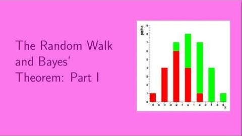 The Random Walk and Bayes