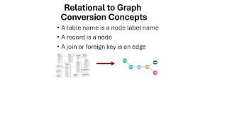 Relational to Graph
