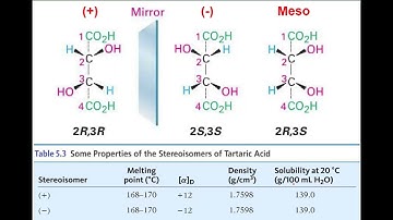 Stereochemistry lecture part 2 - CH conformations and prochirality