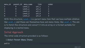 Creating a Multi-level Menu in PHP Laravel: A Step-by-Step Guide
