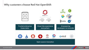 Azure Red Hat OpenShift (ARO -) 4.3 ; Deployment/Instantiation , Service Mesh & Operator Demos