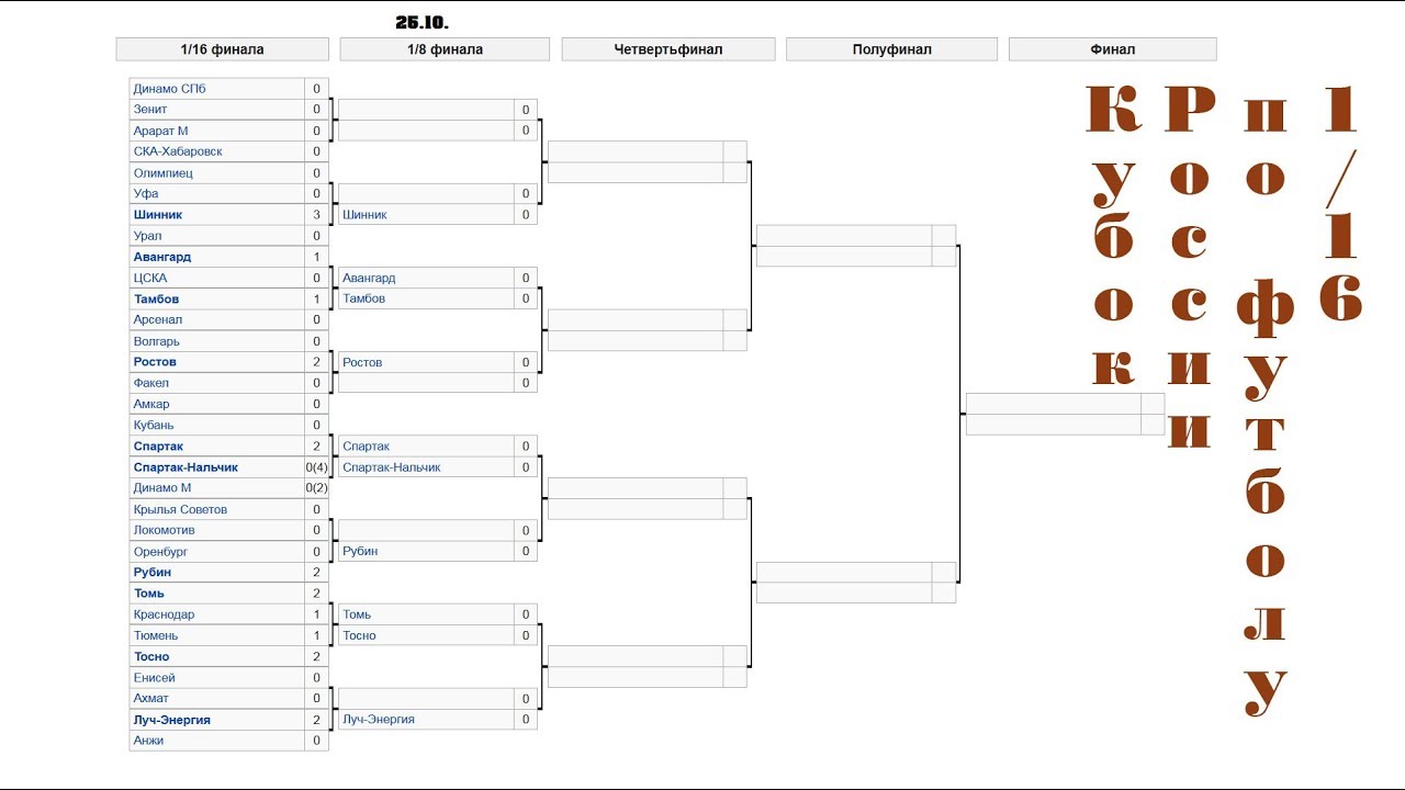 Фонбет кубок россии результаты турнирная таблица. Сетка Кубка России 1/16. Сетка Кубка России по футболу 2017-2018. Футбол Кубок России сетка турнира. Кубок России по футболу сетка соревнований.