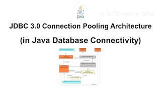 JDBC 3.0 Connection Pooling Architecture (in Java Database Connectivity)