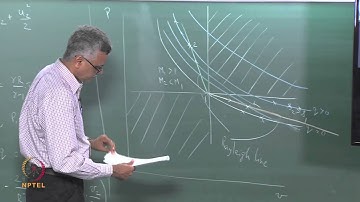 Mod-01 Lec-09 Rayleigh Flow
