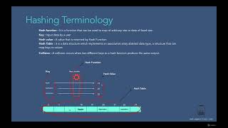 002 Hashing Terminology