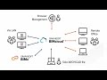01-INTRO TO BIM CLOUD