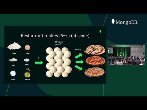 Materialized Pre-Aggregations for Exploratory Analytics Queries (MongoDB World 2022)